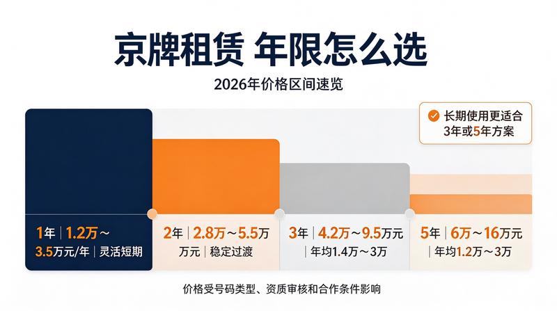 北京车牌租赁合同法律风险防范