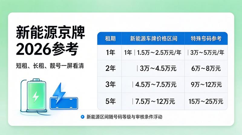 2026年新能源汽车市场趋势分析